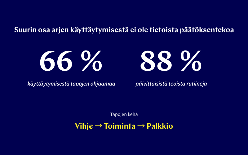 Habits_blog_FI_800x500