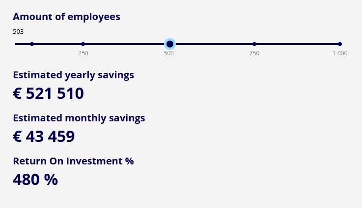 Aunties ROI calculator 500 employees