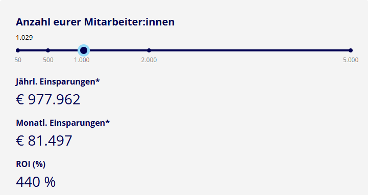 DE Auntie ROI calculator 1000 employees