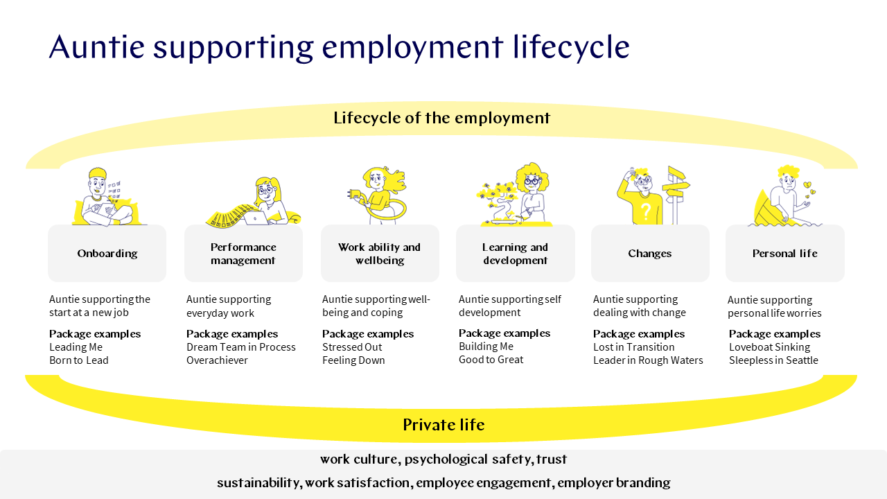 Auntie support for employment lifecycle Auntie support for employment lifecycle