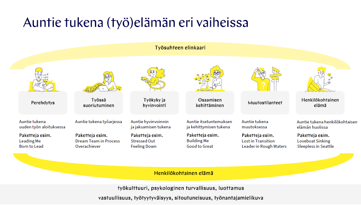 Auntie työelämän eri vaiheissa Auntie työelämän eri vaiheissa