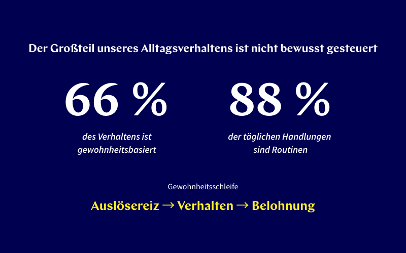 Warum Gewohnheiten unser Verhalten stärker steuern, als wir denken und wie Veränderung nachhaltig gelingt